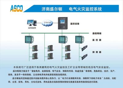 智慧用電,城市智慧用電工程,智慧用電安全監控系統