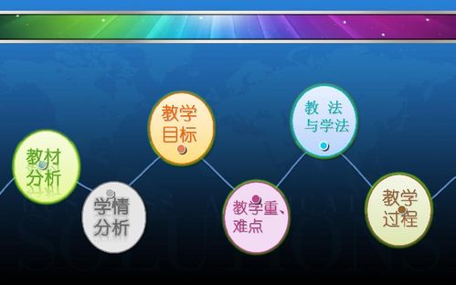人教版 信息技術(shù) 必修1 說(shuō)課 1.1 信息與信息技術(shù)課件 共28張ppt