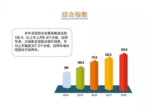 2019年中國軟件和信息技術服務業(yè)綜合發(fā)展指數(shù)報告 信息技術驅動產(chǎn)業(yè)升級的新篇章
