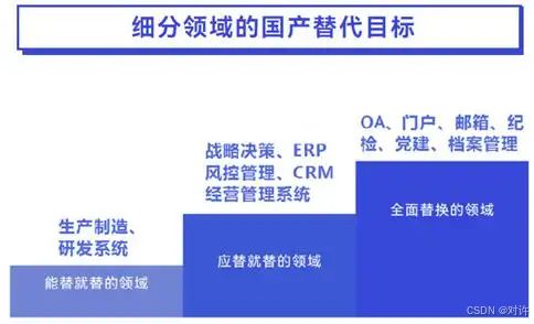 信創(chuàng) 驅動信息技術應用創(chuàng)新產(chǎn)業(yè)發(fā)展的核心力量
