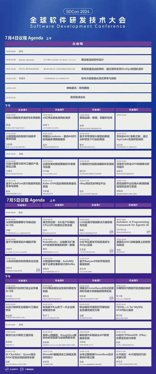教育軟件的研究與開發(fā) 2024全球軟件研發(fā)技術(shù)大會(huì)全議題與日程公布