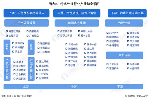 預(yù)見2024 中國(guó)污水處理產(chǎn)業(yè)全景圖譜——市場(chǎng)現(xiàn)狀、競(jìng)爭(zhēng)格局與發(fā)展趨勢(shì)