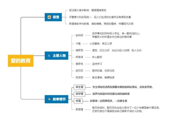 融合經(jīng)典與技術(shù)的教育創(chuàng)新 《愛(ài)的教育》思維導(dǎo)圖教育軟件的研究與開(kāi)發(fā)
